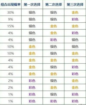 云顶之弈S9海克斯羁绊怎么刷新的