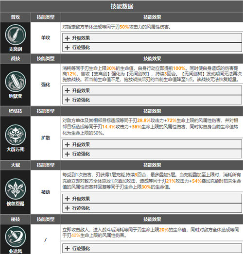 崩坏星穹铁道刃技能介绍