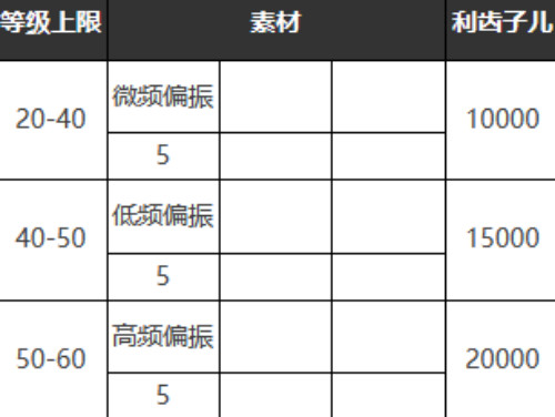 《重返未来：1999》六星心相——跳房子游戏属性图鉴