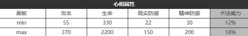 《重返未来：1999》六星心相——跳房子游戏属性图鉴