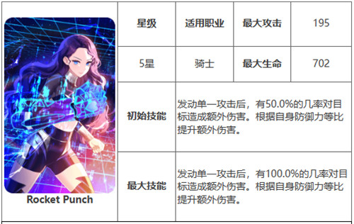 RocketPunch Details