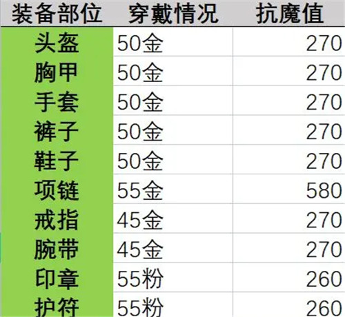 晶核抗魔值怎么提升3