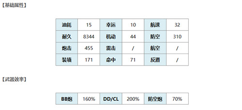 《碧蓝航线》克莱蒙梭舰船图鉴一览